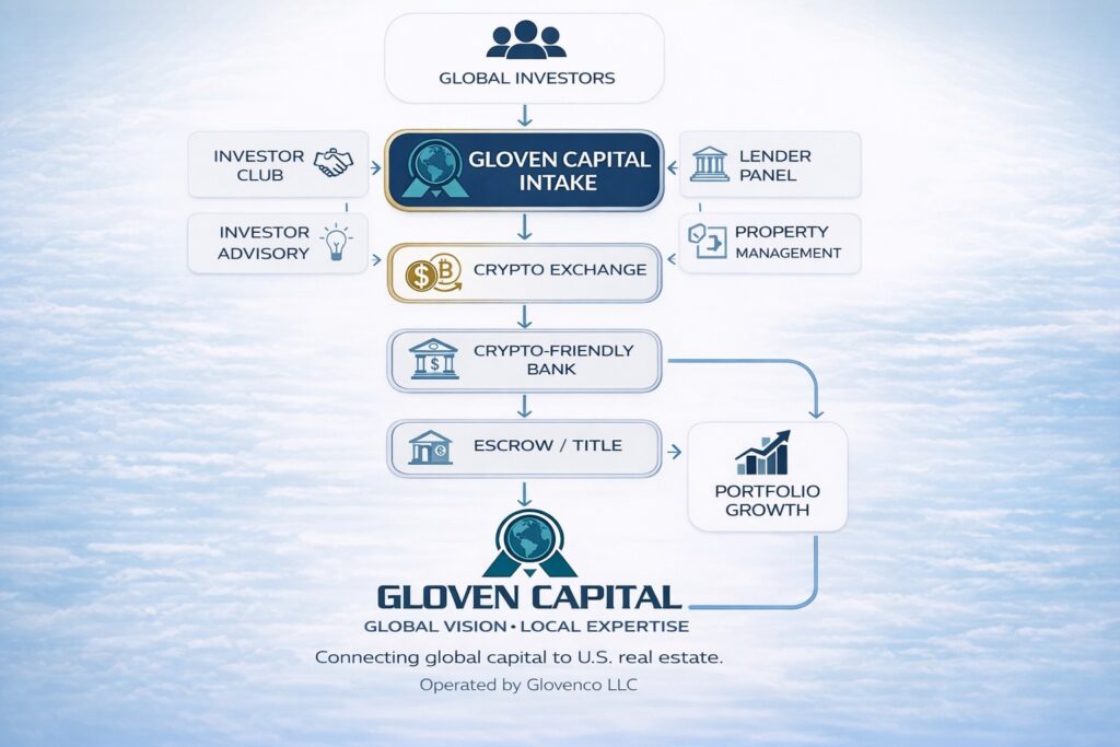 Capital Platform Diagram
